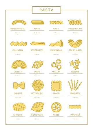 Poster Types Of Pasta Guide