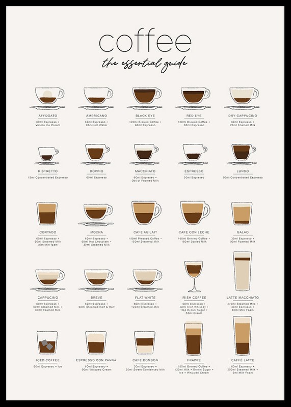 The Essential Coffee Guide-2