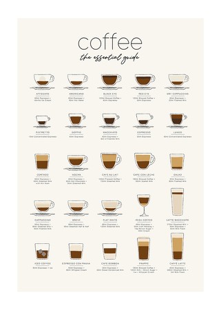 Poster The Essential Coffee Guide