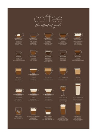 Poster The Essential Coffee Guide Brown